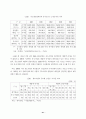 중소기업 근로복지의 한계와 과제 41페이지