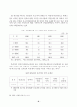중소기업 근로복지의 한계와 과제 46페이지