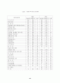 중소기업 근로복지의 한계와 과제 49페이지