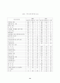 중소기업 근로복지의 한계와 과제 50페이지