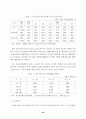 중소기업 근로복지의 한계와 과제 64페이지