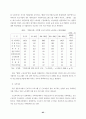 중소기업 근로복지의 한계와 과제 65페이지