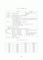 중소기업 근로복지의 한계와 과제 67페이지