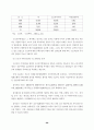 중소기업 근로복지의 한계와 과제 68페이지