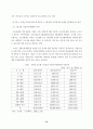 중소기업 근로복지의 한계와 과제 72페이지