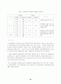 중소기업 근로복지의 한계와 과제 89페이지