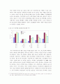 한국의 사회적 기업과 사회서비스 5페이지
