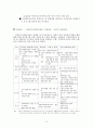 가톨릭 사회복지의 자원개발 현황 및 확충방안 13페이지