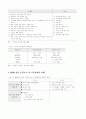 기분장애(mood disorder) 3페이지