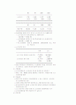 노인복지 추진현황 및 정책방향      10페이지