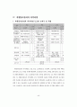 비영리기관의 자원봉사관리 표준화 자원봉사관리사 자격과정 개발 연구 49페이지