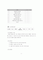 비영리기관의 자원봉사관리 표준화 자원봉사관리사 자격과정 개발 연구 51페이지
