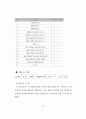 비영리기관의 자원봉사관리 표준화 자원봉사관리사 자격과정 개발 연구 52페이지