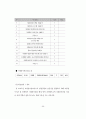 비영리기관의 자원봉사관리 표준화 자원봉사관리사 자격과정 개발 연구 59페이지