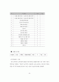비영리기관의 자원봉사관리 표준화 자원봉사관리사 자격과정 개발 연구 66페이지