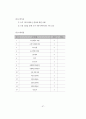 비영리기관의 자원봉사관리 표준화 자원봉사관리사 자격과정 개발 연구 67페이지