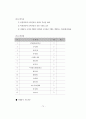 비영리기관의 자원봉사관리 표준화 자원봉사관리사 자격과정 개발 연구 70페이지