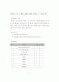비영리기관의 자원봉사관리 표준화 자원봉사관리사 자격과정 개발 연구 71페이지
