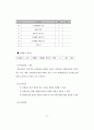 비영리기관의 자원봉사관리 표준화 자원봉사관리사 자격과정 개발 연구 72페이지