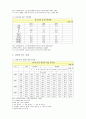 #알코올중독# 8페이지