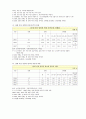 #알코올중독# 9페이지