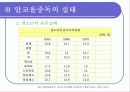 알코올중독 12페이지
