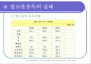 알코올중독 14페이지