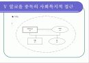 알코올중독 37페이지