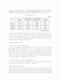 빈곤 아동문제의 이해 4페이지