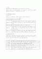 사회복지실천론 요약정리 [사회복지]  47페이지
