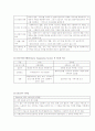 사회복지실천론 요약정리 [사회복지]  49페이지