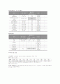 spinal stenosis 정형외과 case study 7페이지