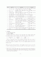 자폐 장애 아동의 이해 21페이지