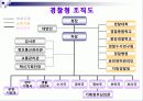 행정안전부 소속기관 경찰청 5페이지