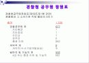 행정안전부 소속기관 경찰청 17페이지