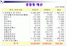 행정안전부 소속기관 경찰청 19페이지