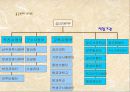 행정과 국민복리 국방부 22페이지