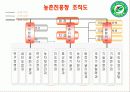 농촌진흥청 6페이지