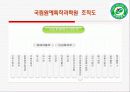 농촌진흥청 21페이지