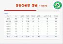 농촌진흥청 29페이지
