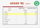 농촌진흥청 30페이지