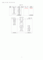 [회계원리2]분개장,원장,재무제표,시산표 만들기[회계 순환과정] 9페이지