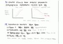 관동대 의학과 생리학 2차 서술형 정리 6페이지