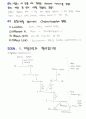 관동대 의학과 생리학 2차 서술형 정리 12페이지