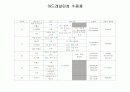 약리학 [2. 아드레날린성 수용체와 콜린성 수용체] 1페이지