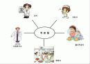 [의료사회사업]의료사회사업개요 13페이지