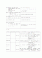 협심증,PTCA 11페이지