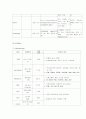 협심증,PTCA 12페이지