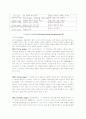 심리학개론 - freud의 정신역동이론 7페이지