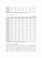 외국의 자원 봉사와 우리나라의 자원봉사를 비교 설명하고 앞으로 국내의 자원 봉사가 나아가야 할 방향을 타당한 근거와 함께 제시하시오.| 2페이지